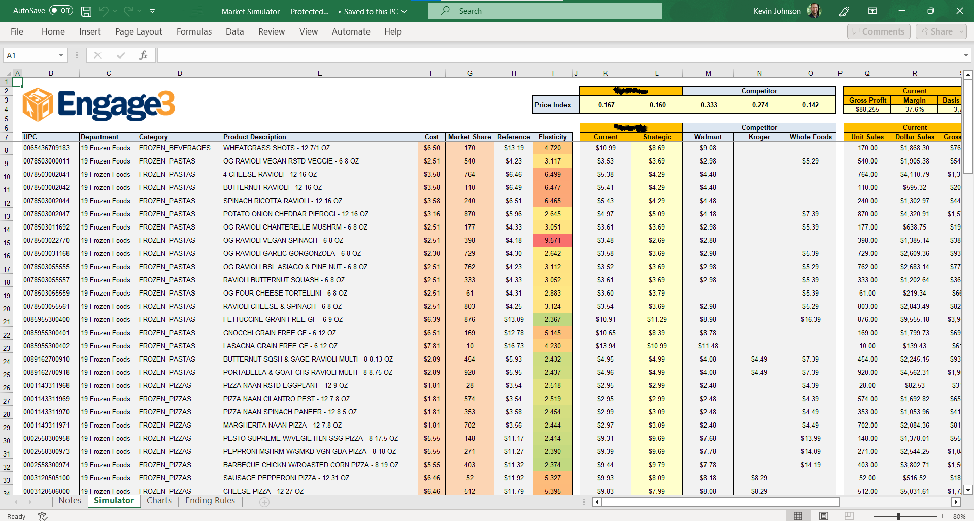 Early Excel market simulator charts plotting gross margin against price index and price strategy