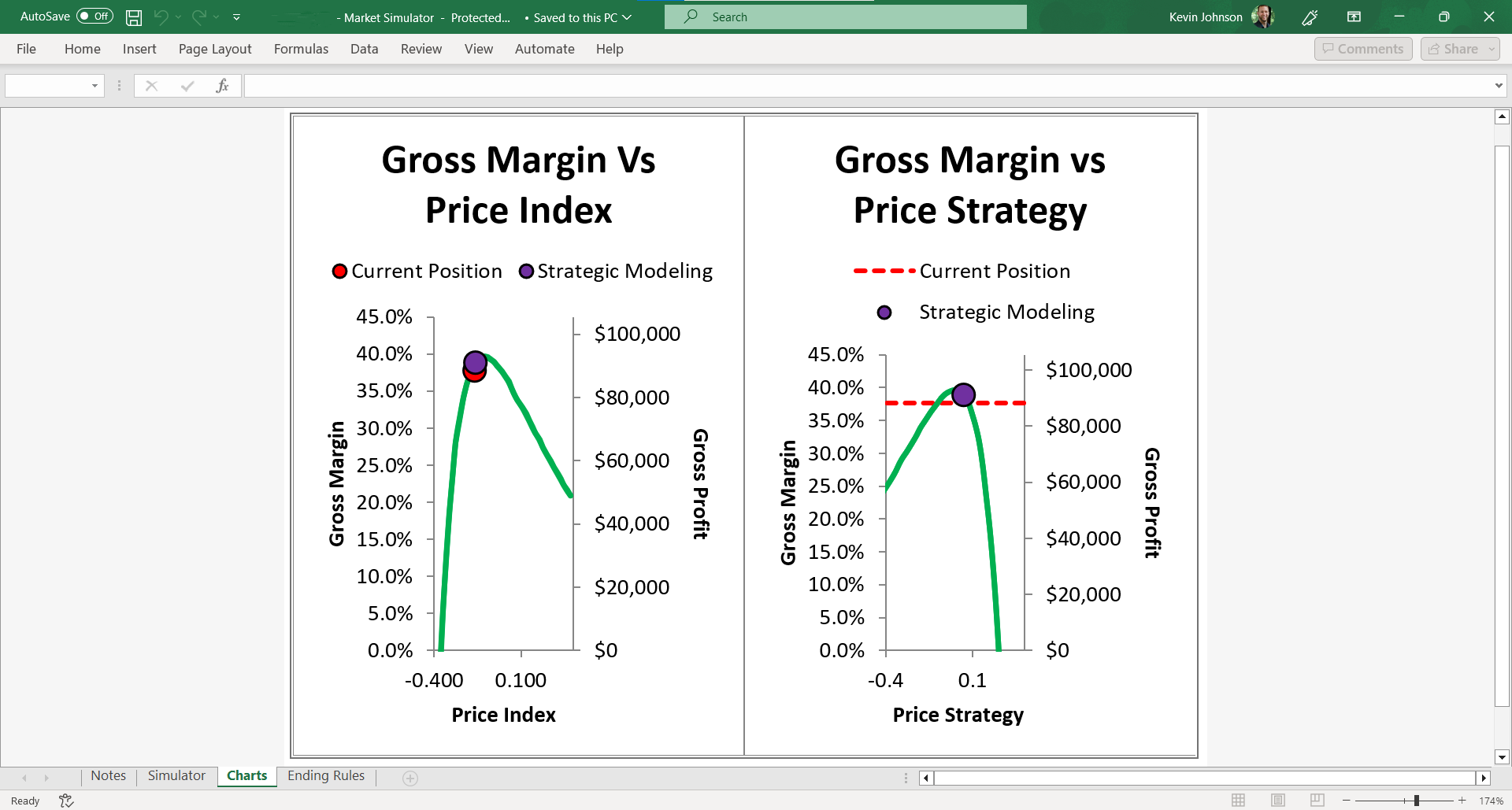 Excel market simulator with product-level competitor pricing, elasticity, and strategy modeling